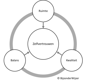 Zelfvertrouwen